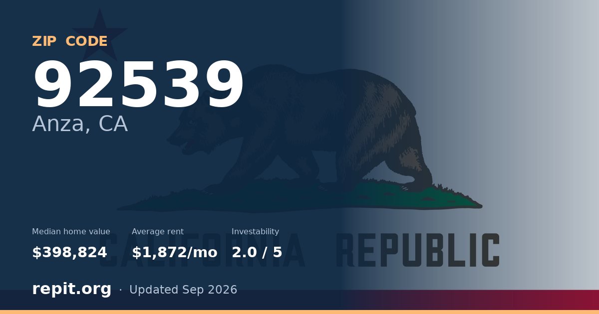 ZIP code 92539 (Anza, CA) — median home value $398,824, average rent $1,872/mo