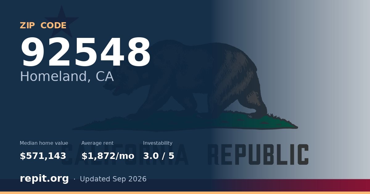 ZIP code 92548 (Homeland, CA) — median home value $571,143, average rent $1,872/mo