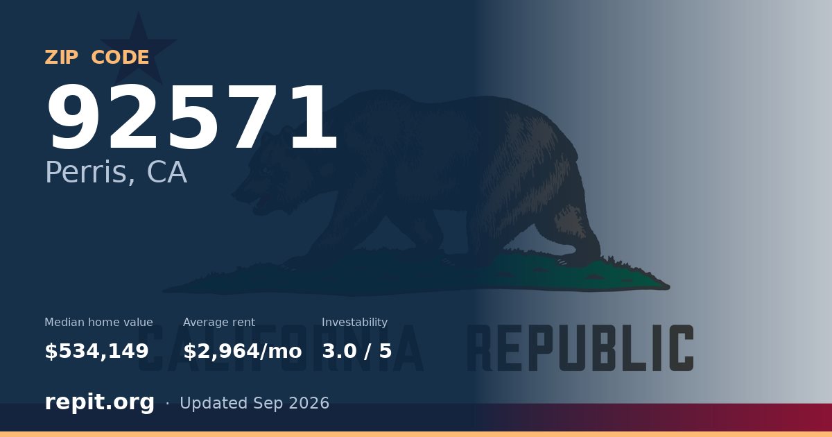 ZIP code 92571 (Perris, CA) — median home value $534,149, average rent $2,964/mo