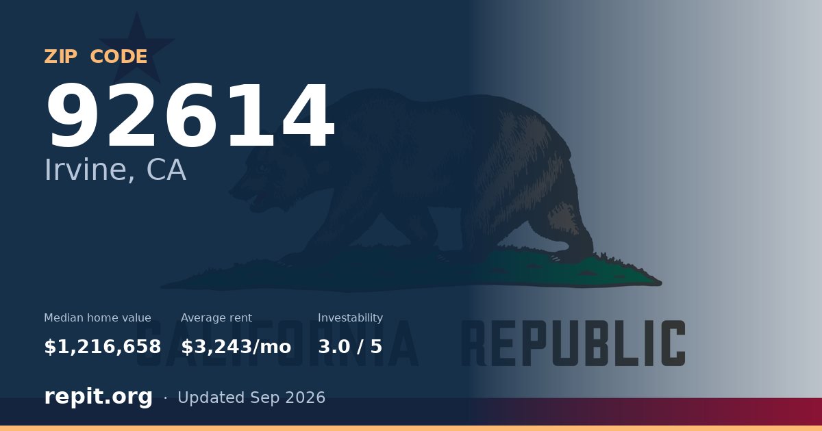 ZIP code 92614 (Irvine, CA) — median home value $1,216,658, average rent $3,243/mo