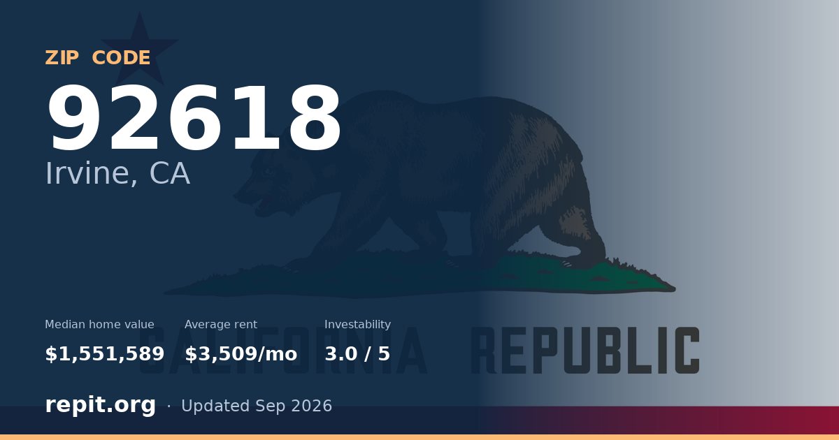 ZIP code 92618 (Irvine, CA) — median home value $1,551,589, average rent $3,509/mo