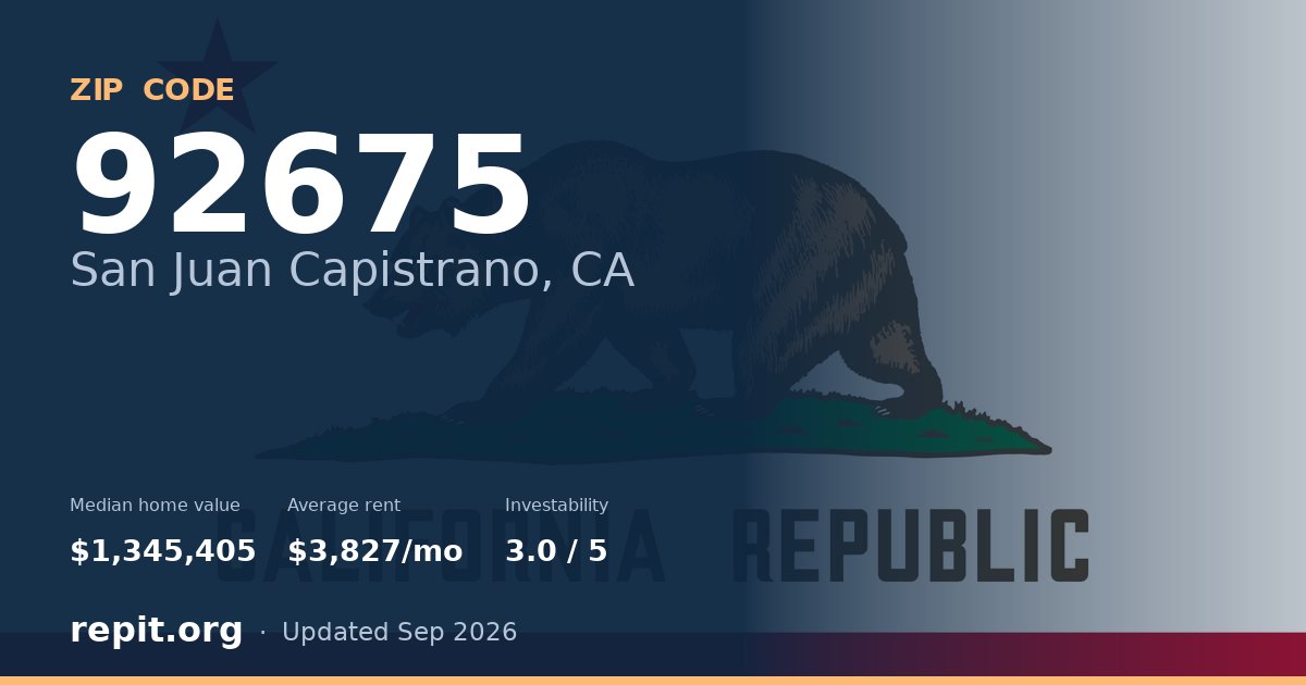 ZIP code 92675 (San Juan Capistrano, CA) — median home value $1,345,405, average rent $3,827/mo