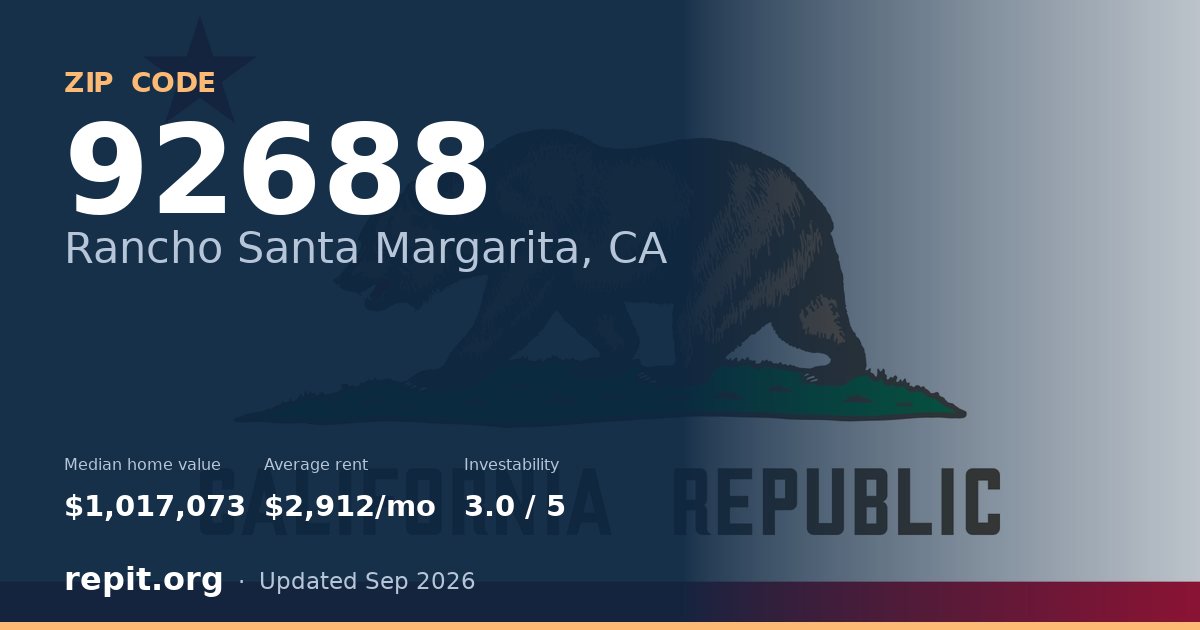 ZIP code 92688 (Rancho Santa Margarita, CA) — median home value $1,017,073, average rent $2,912/mo