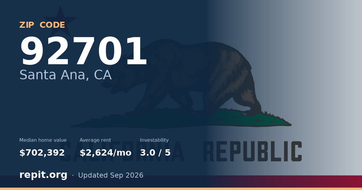 ZIP code 92701 (Santa Ana, CA) — median home value $702,392, average rent $2,624/mo