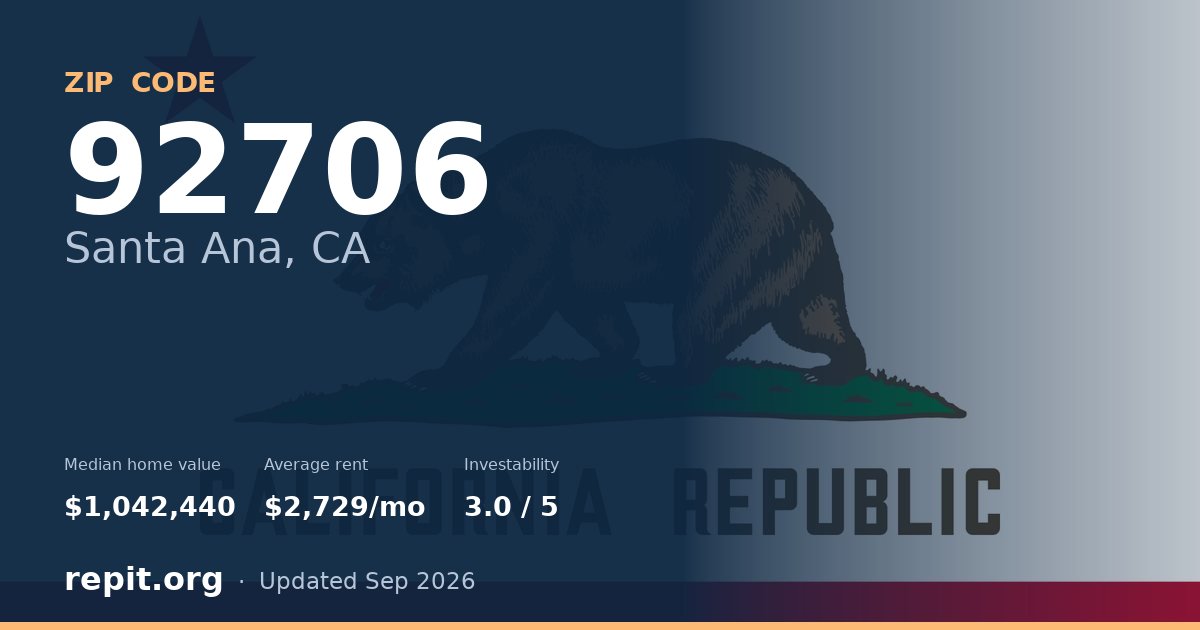 ZIP code 92706 (Santa Ana, CA) — median home value $1,042,440, average rent $2,729/mo
