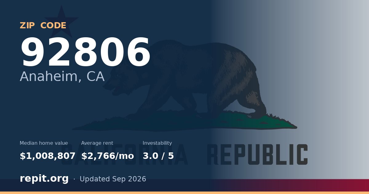 ZIP code 92806 (Anaheim, CA) — median home value $1,008,807, average rent $2,766/mo