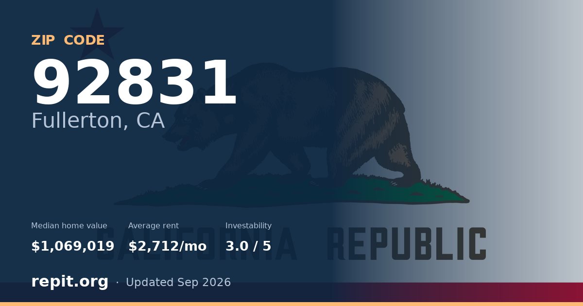 ZIP code 92831 (Fullerton, CA) — median home value $1,069,019, average rent $2,712/mo
