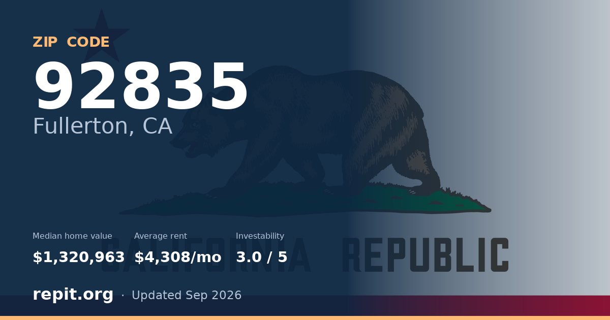 ZIP code 92835 (Fullerton, CA) — median home value $1,320,963, average rent $4,308/mo
