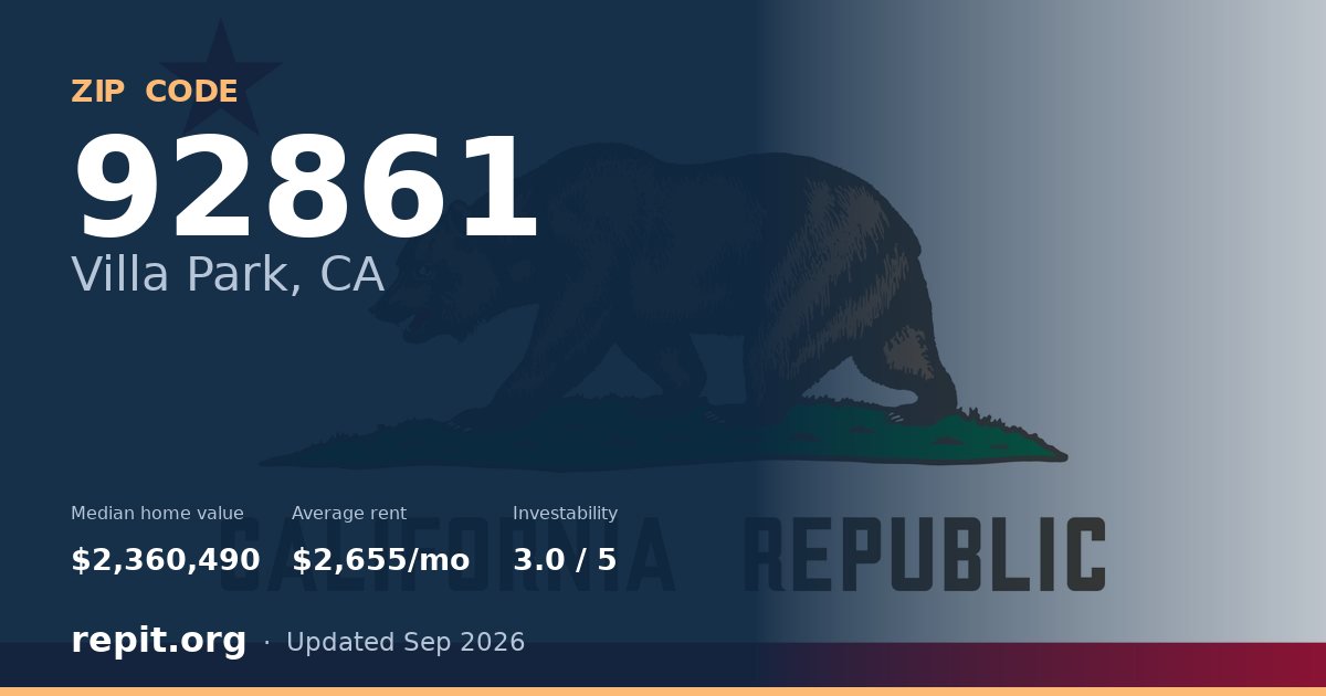 ZIP code 92861 (Villa Park, CA) — median home value $2,360,490, average rent $2,655/mo