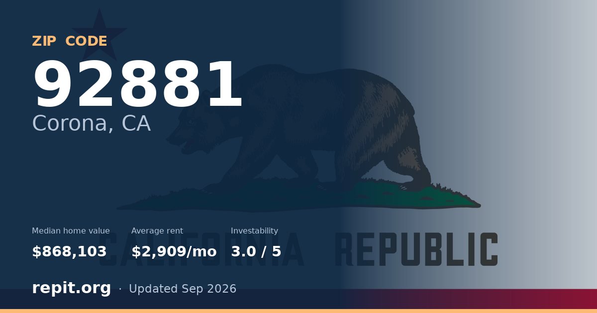 ZIP code 92881 (Corona, CA) — median home value $868,103, average rent $2,909/mo