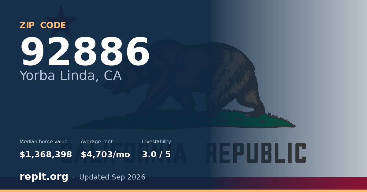 ZIP code 92886 (Yorba Linda, CA) — median home value $1,368,398, average rent $4,703/mo