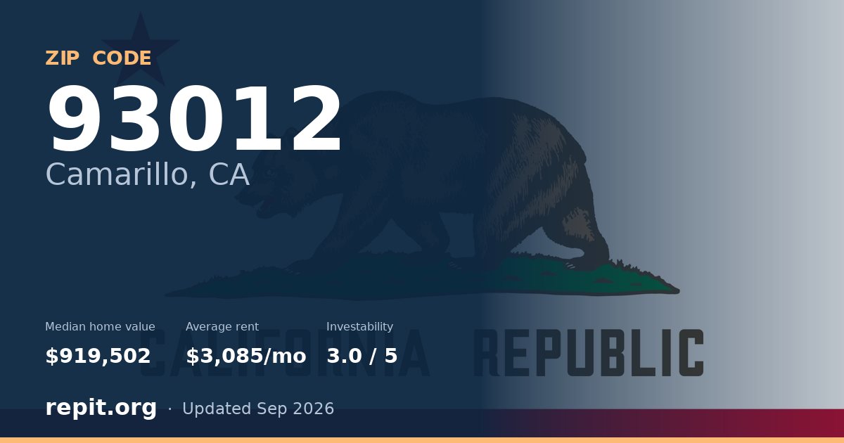 ZIP code 93012 (Camarillo, CA) — median home value $919,502, average rent $3,085/mo