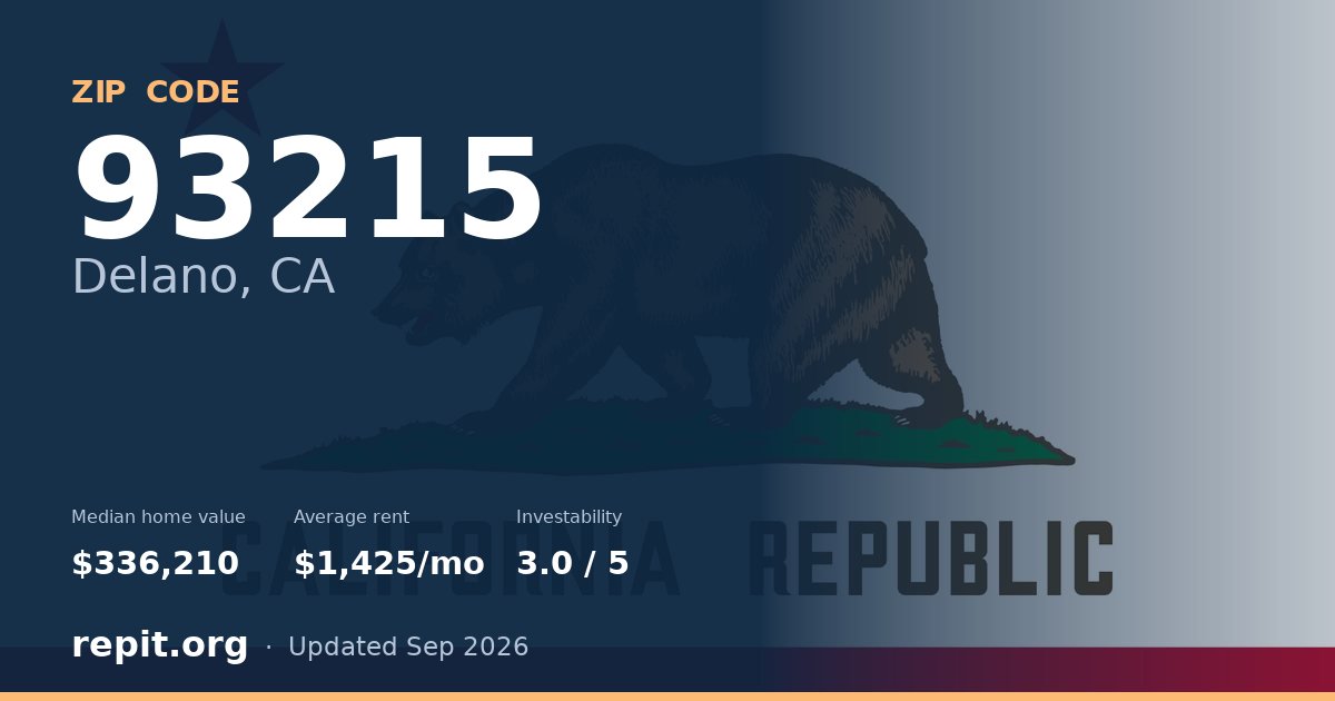 ZIP code 93215 (Delano, CA) — median home value $336,210, average rent $1,425/mo
