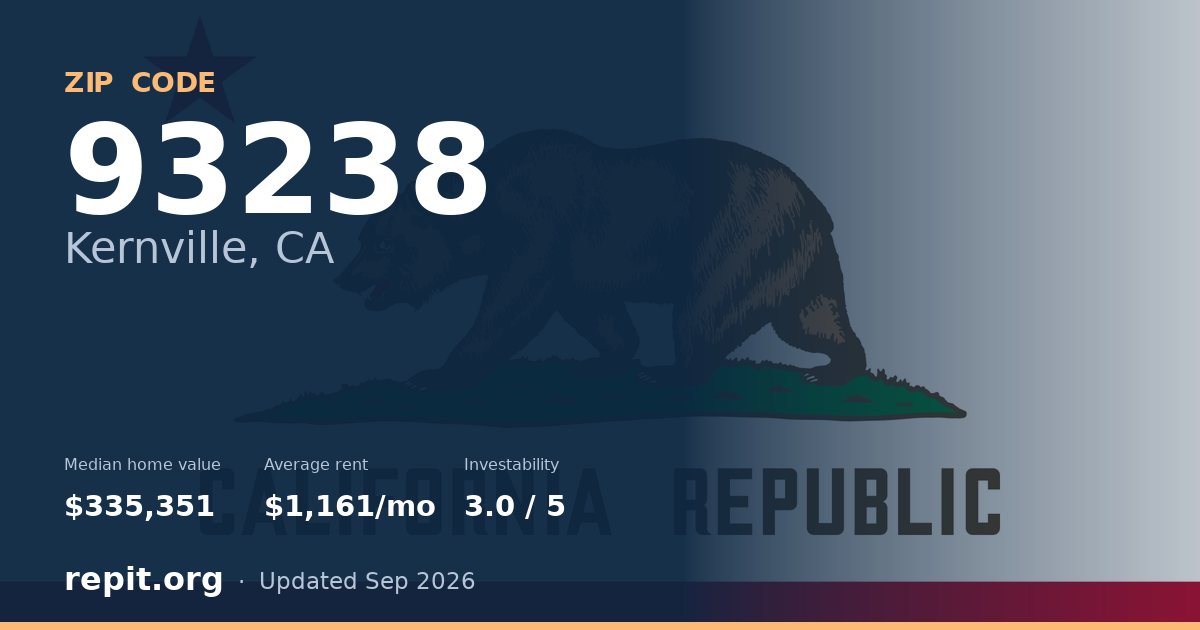ZIP code 93238 (Kernville, CA) — median home value $335,351, average rent $1,161/mo
