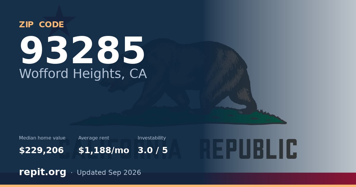 ZIP code 93285 (Wofford Heights, CA) — median home value $229,206, average rent $1,188/mo