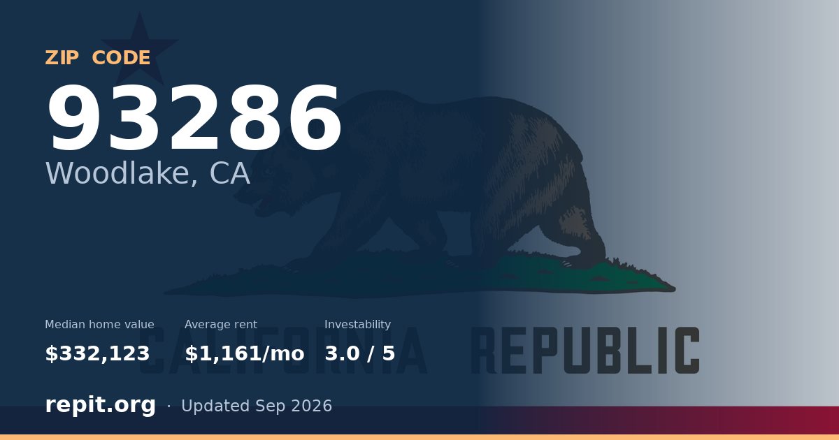 ZIP code 93286 (Woodlake, CA) — median home value $332,123, average rent $1,161/mo