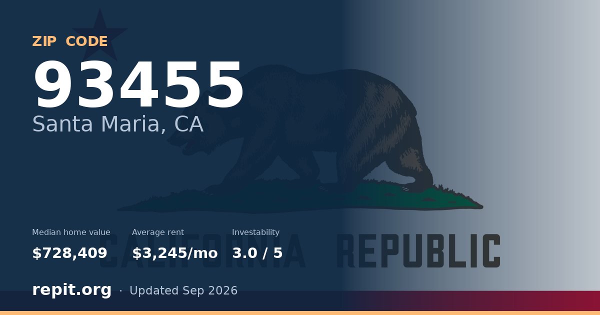 ZIP code 93455 (Santa Maria, CA) — median home value $728,409, average rent $3,245/mo