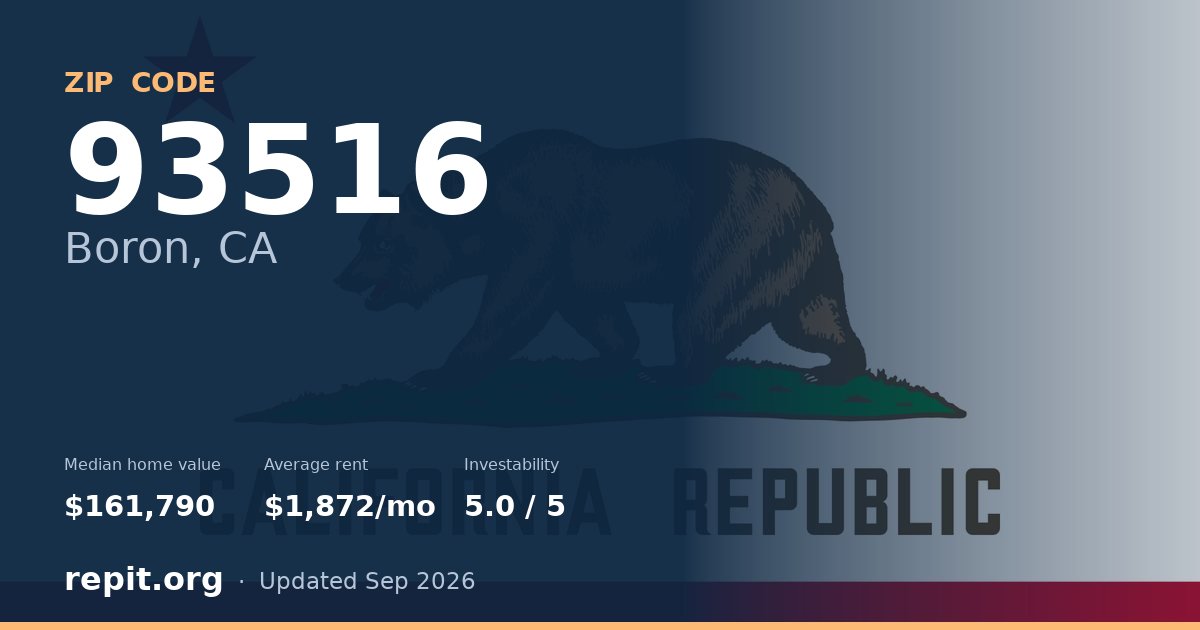 ZIP code 93516 (Boron, CA) — median home value $161,790, average rent $1,872/mo