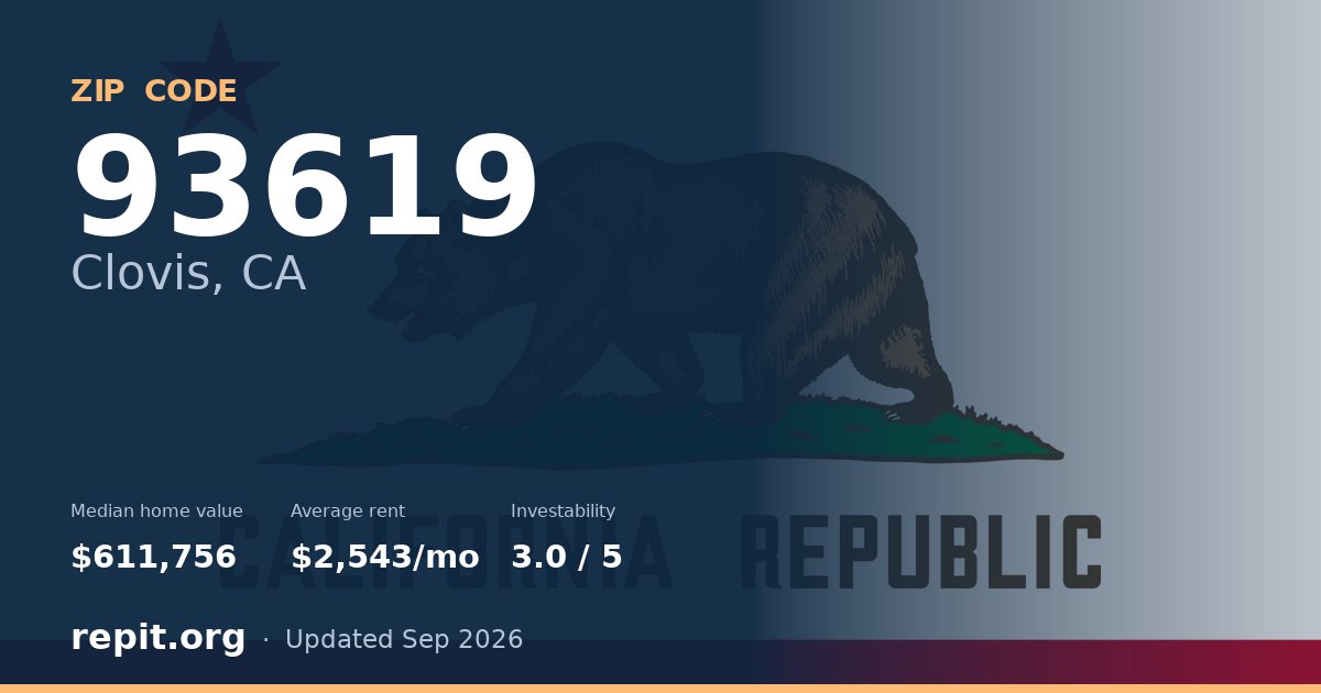 ZIP code 93619 (Clovis, CA) — median home value $611,756, average rent $2,543/mo