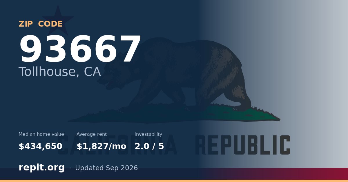 ZIP code 93667 (Tollhouse, CA) — median home value $434,650, average rent $1,827/mo