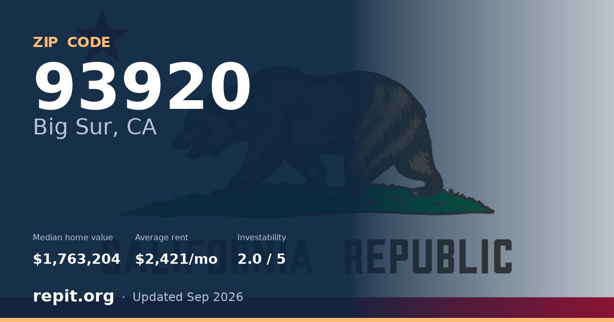 ZIP code 93920 (Big Sur, CA) — median home value $1,763,204, average rent $2,421/mo