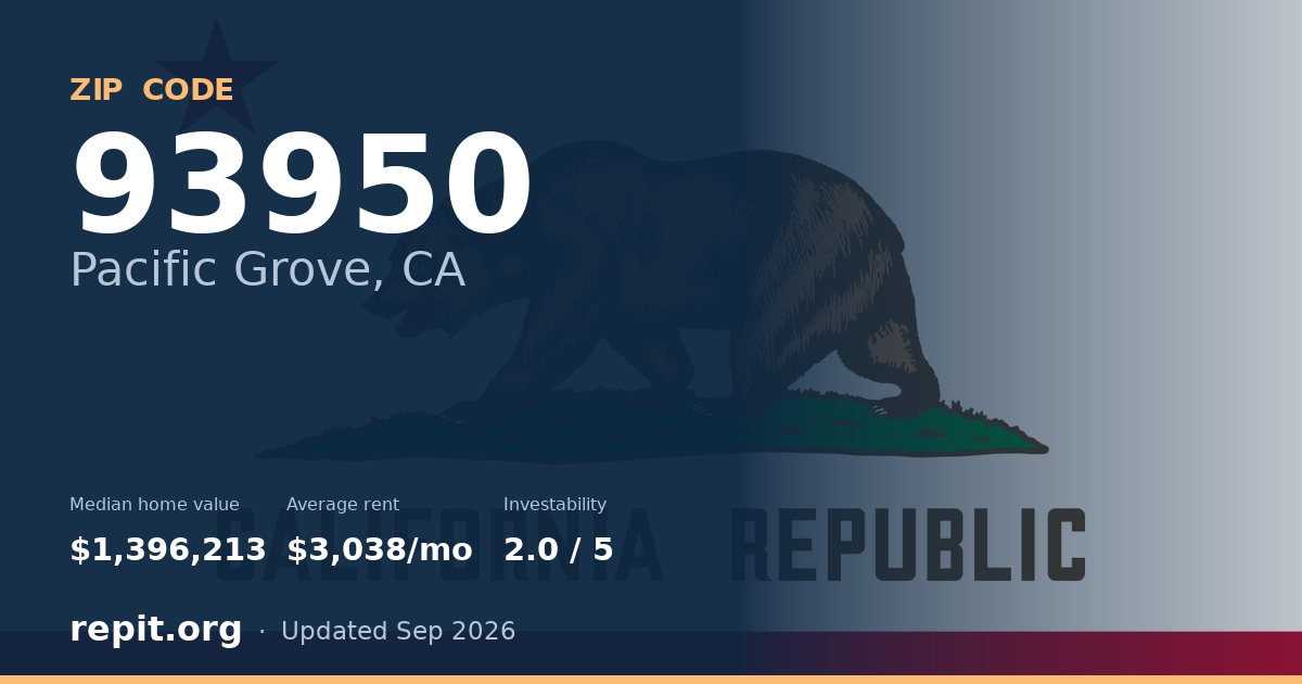 ZIP code 93950 (Pacific Grove, CA) — median home value $1,396,213, average rent $3,038/mo