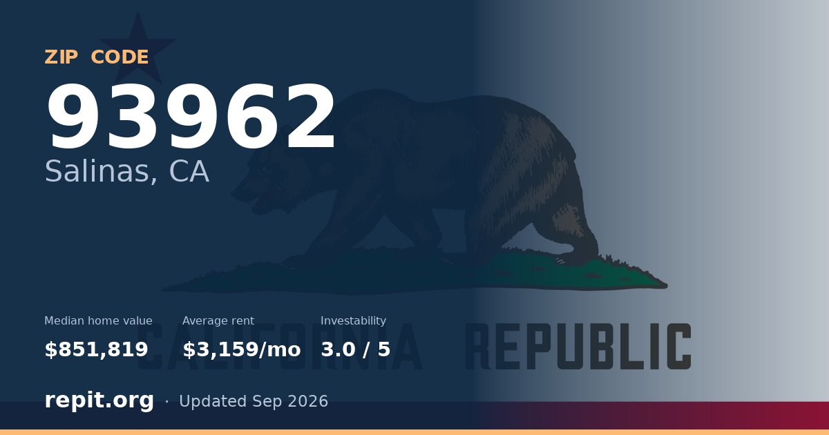 ZIP code 93962 (Salinas, CA) — median home value $851,819, average rent $3,159/mo