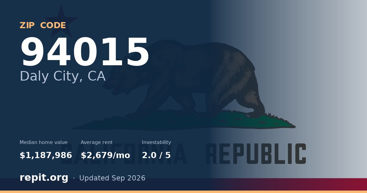 ZIP code 94015 (Daly City, CA) — median home value $1,187,986, average rent $2,679/mo