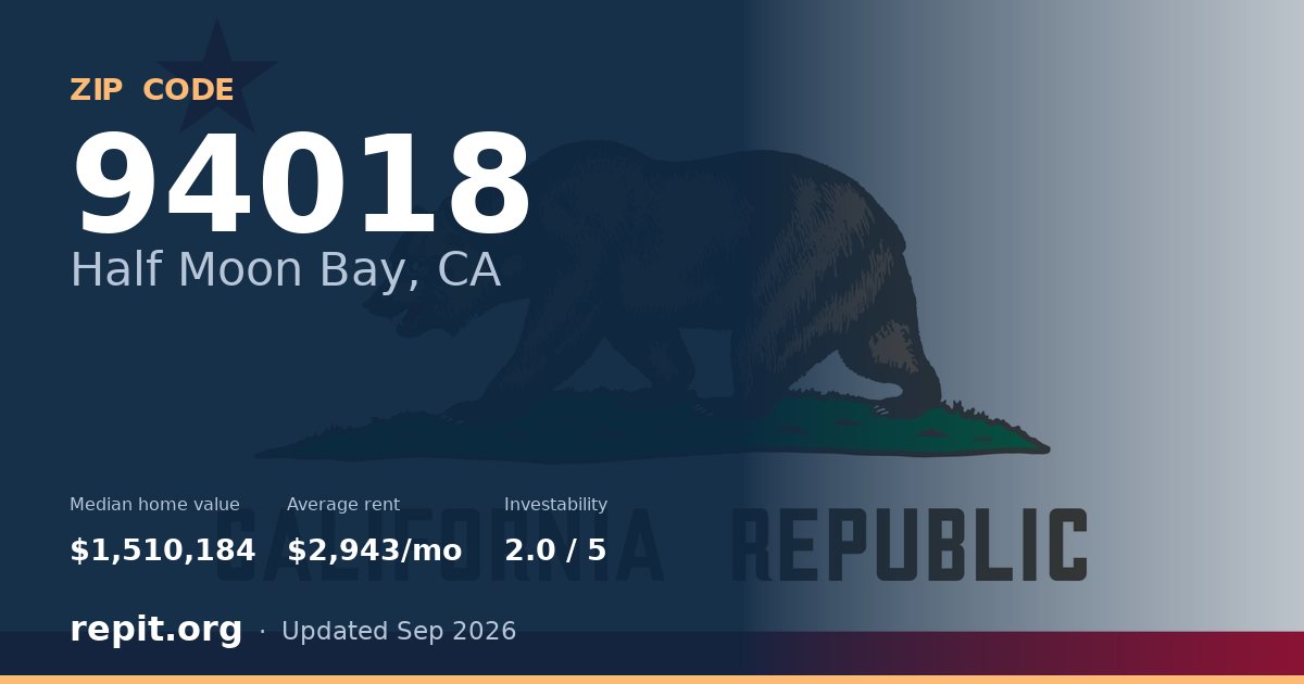 ZIP code 94018 (Half Moon Bay, CA) — median home value $1,510,184, average rent $2,943/mo