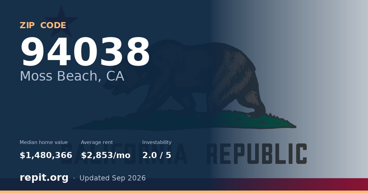 ZIP code 94038 (Moss Beach, CA) — median home value $1,480,366, average rent $2,853/mo