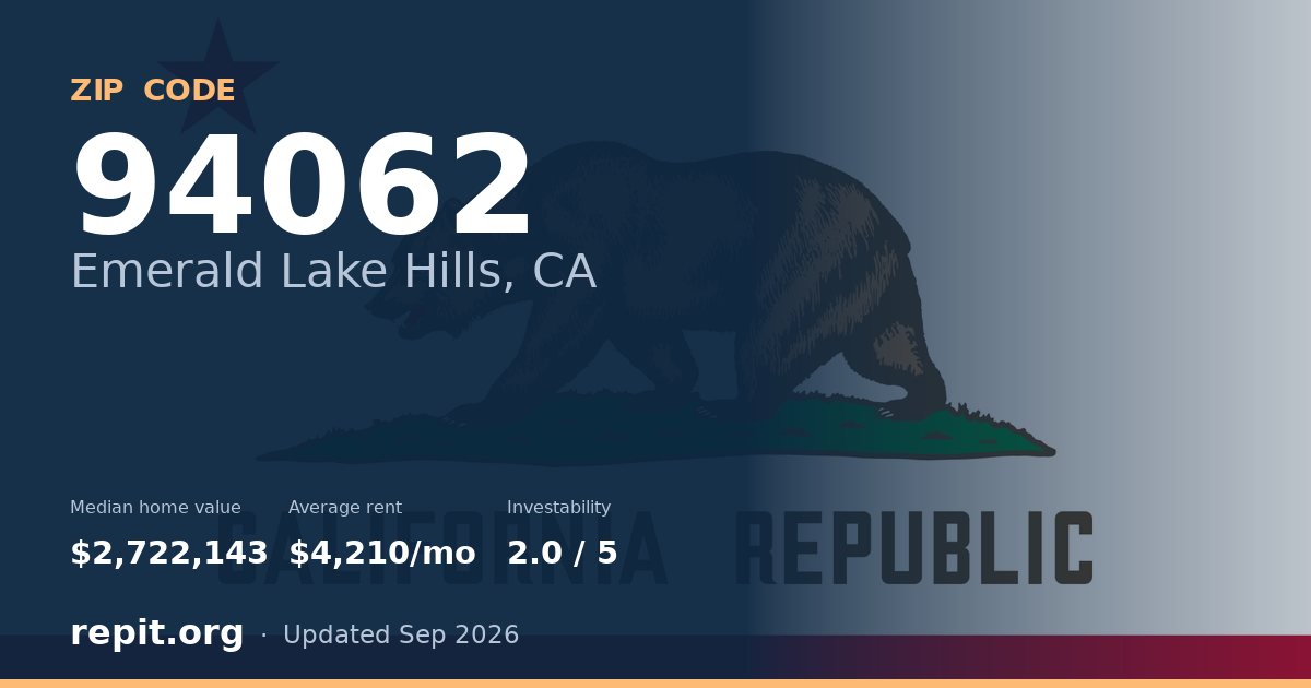 ZIP code 94062 (Emerald Lake Hills, CA) — median home value $2,722,143, average rent $4,210/mo