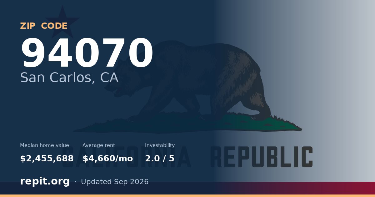 ZIP code 94070 (San Carlos, CA) — median home value $2,455,688, average rent $4,660/mo