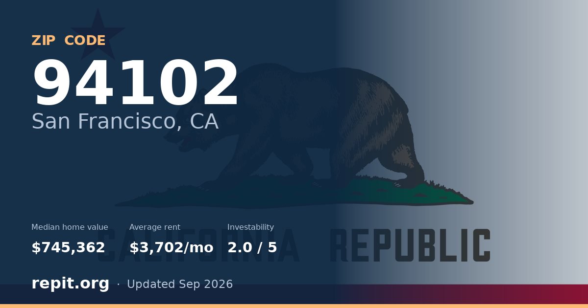 ZIP code 94102 (San Francisco, CA) — median home value $745,362, average rent $3,702/mo