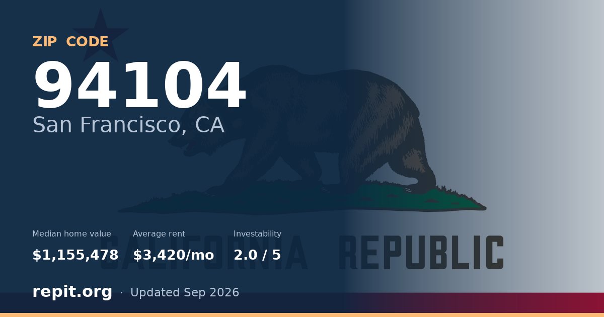 ZIP code 94104 (San Francisco, CA) — median home value $1,155,478, average rent $3,420/mo