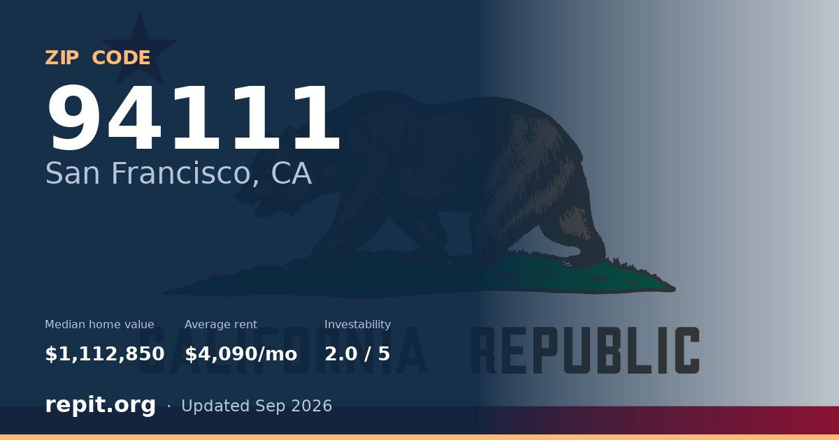 ZIP code 94111 (San Francisco, CA) — median home value $1,112,850, average rent $4,090/mo