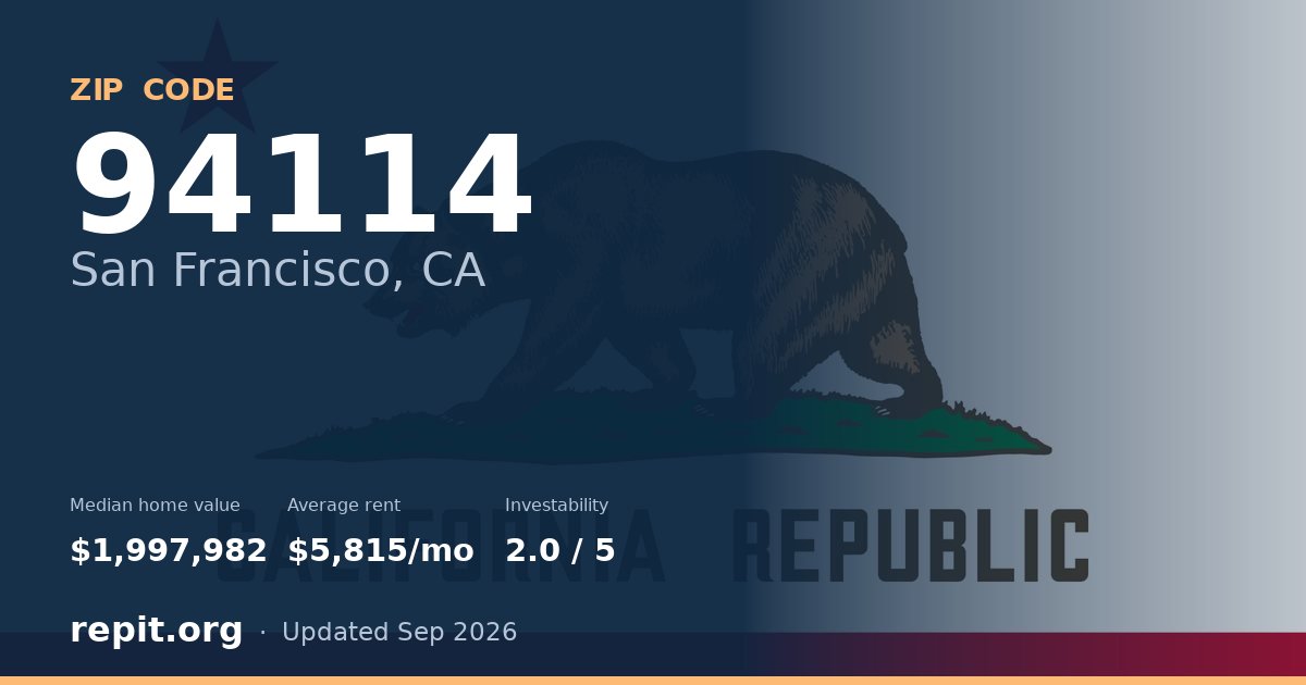 ZIP code 94114 (San Francisco, CA) — median home value $1,997,982, average rent $5,815/mo