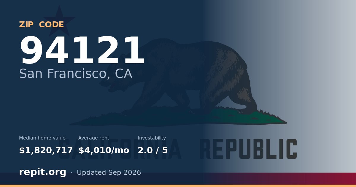 ZIP code 94121 (San Francisco, CA) — median home value $1,820,717, average rent $4,010/mo