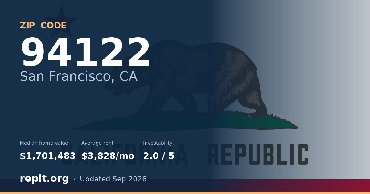 ZIP code 94122 (San Francisco, CA) — median home value $1,701,483, average rent $3,828/mo