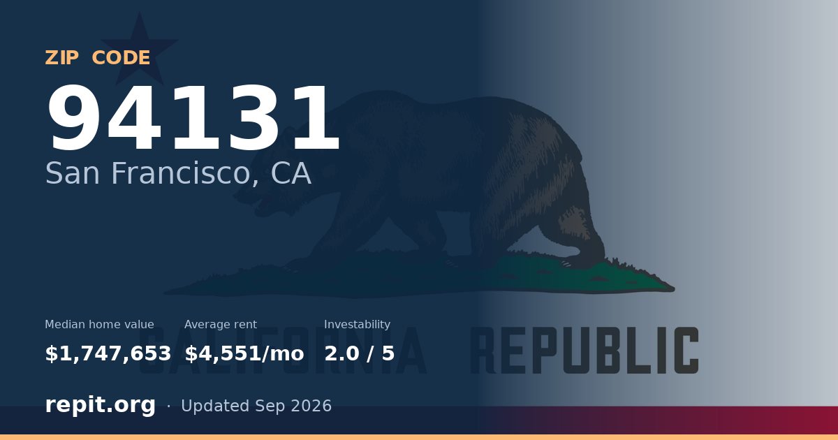 ZIP code 94131 (San Francisco, CA) — median home value $1,747,653, average rent $4,551/mo