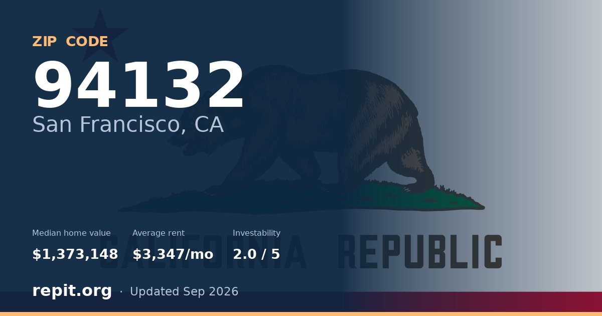 ZIP code 94132 (San Francisco, CA) — median home value $1,373,148, average rent $3,347/mo