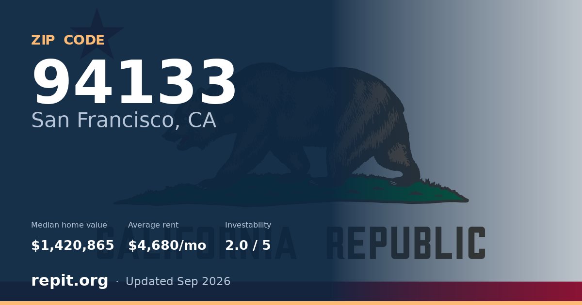 ZIP code 94133 (San Francisco, CA) — median home value $1,420,865, average rent $4,680/mo