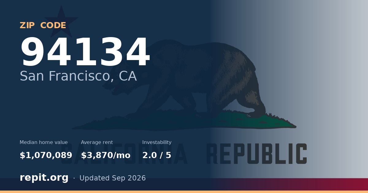 ZIP code 94134 (San Francisco, CA) — median home value $1,070,089, average rent $3,870/mo