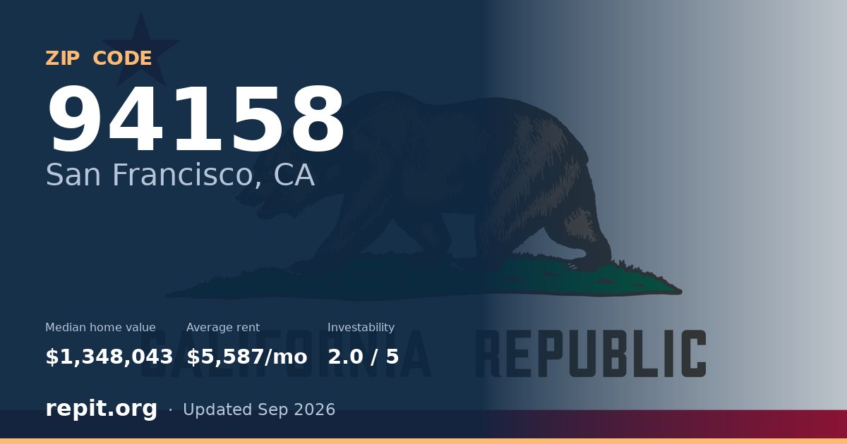 ZIP code 94158 (San Francisco, CA) — median home value $1,348,043, average rent $5,587/mo