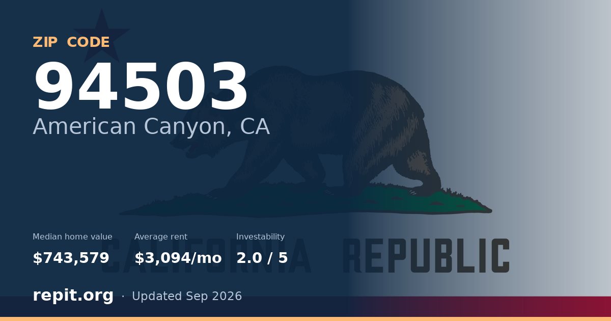 ZIP code 94503 (American Canyon, CA) — median home value $743,579, average rent $3,094/mo
