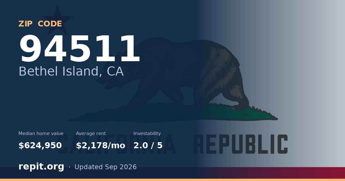 ZIP code 94511 (Bethel Island, CA) — median home value $624,950, average rent $2,178/mo
