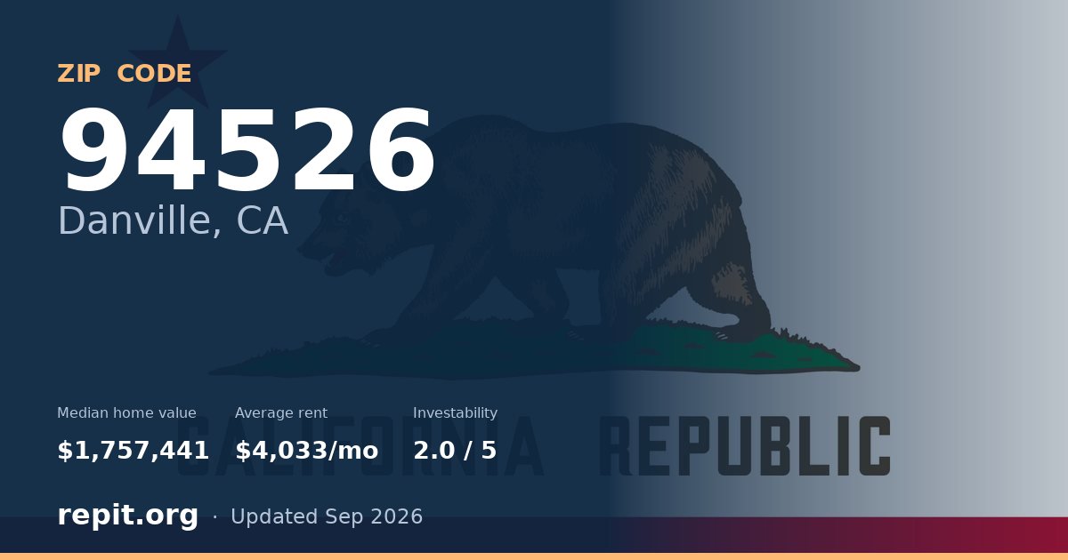 ZIP code 94526 (Danville, CA) — median home value $1,757,441, average rent $4,033/mo