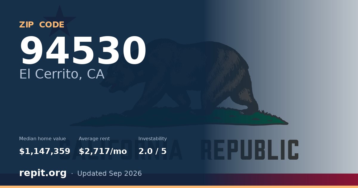 ZIP code 94530 (El Cerrito, CA) — median home value $1,147,359, average rent $2,717/mo