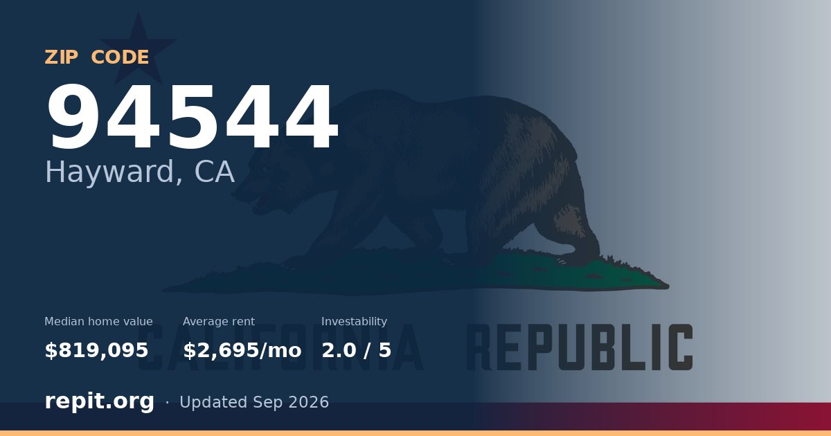 ZIP code 94544 (Hayward, CA) — median home value $819,095, average rent $2,695/mo
