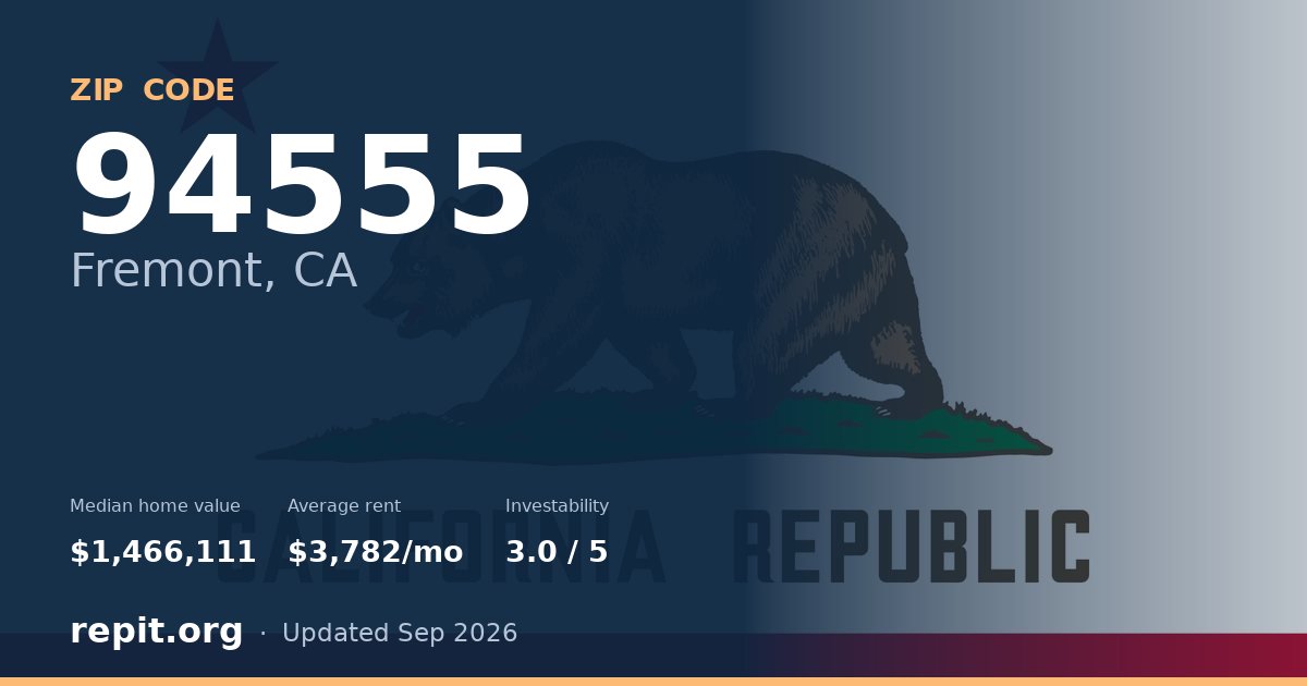 ZIP code 94555 (Fremont, CA) — median home value $1,466,111, average rent $3,782/mo