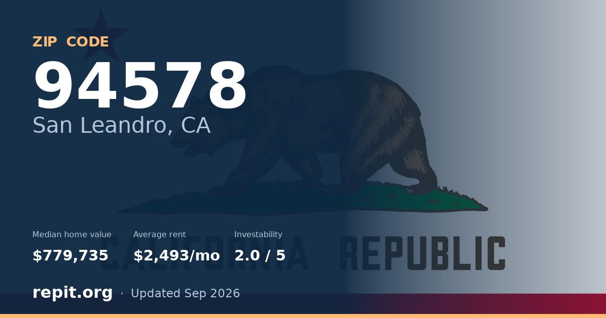 ZIP code 94578 (San Leandro, CA) — median home value $779,735, average rent $2,493/mo